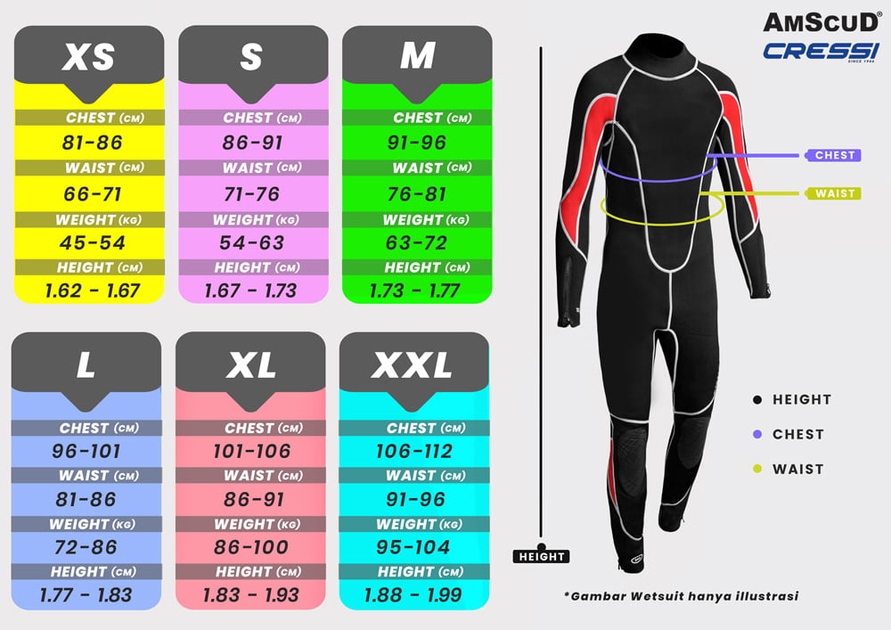 Men's Wetsuit Size Chart